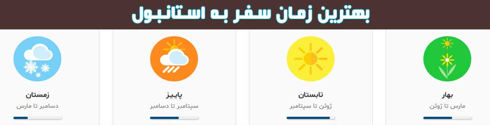 درجه آب و هوا در استانبول